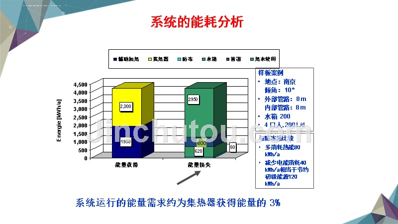 高层住宅太阳能设计方案培训课件.ppt_第3页