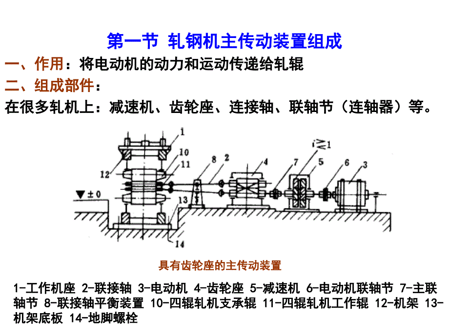 《压力加工设备》第六章2013-7---轧钢机主传动装置解析_第2页