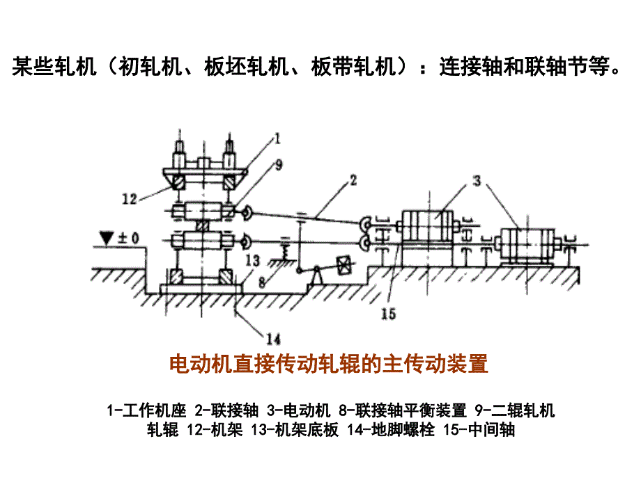 《压力加工设备》第六章2013-7---轧钢机主传动装置解析_第3页