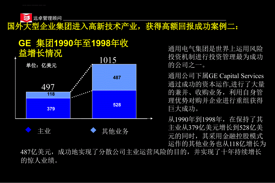 国外大型企业运用风险投资机制发展新业务.ppt_第3页