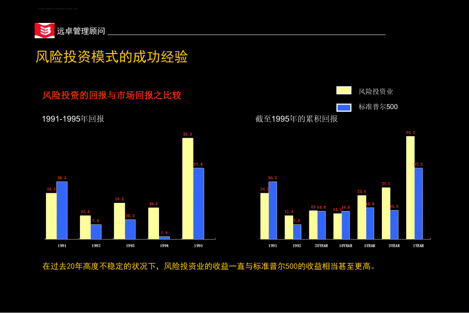 国外大型企业运用风险投资机制发展新业务.ppt_第4页