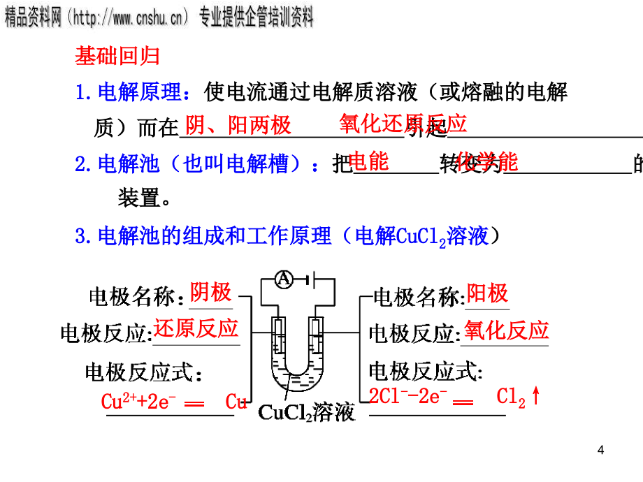 电解池的工作原理与应用.ppt_第4页