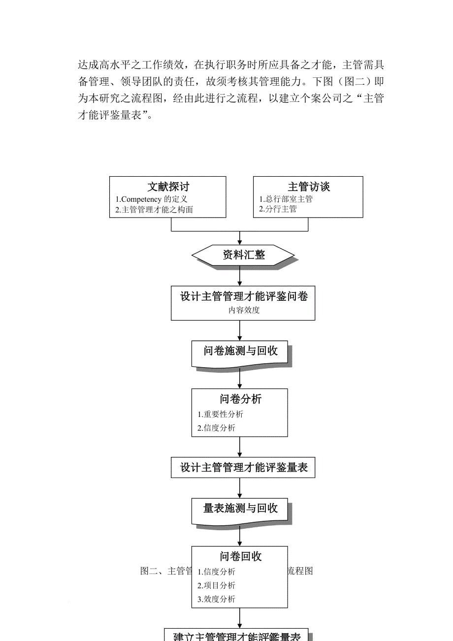 主管管理才能评鉴量表.doc_第5页