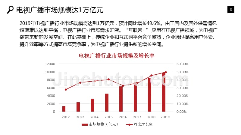 电视广播行业调研分析报告_第3页