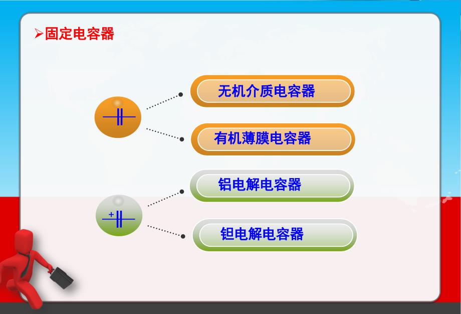 常用电容器的种类_第3页