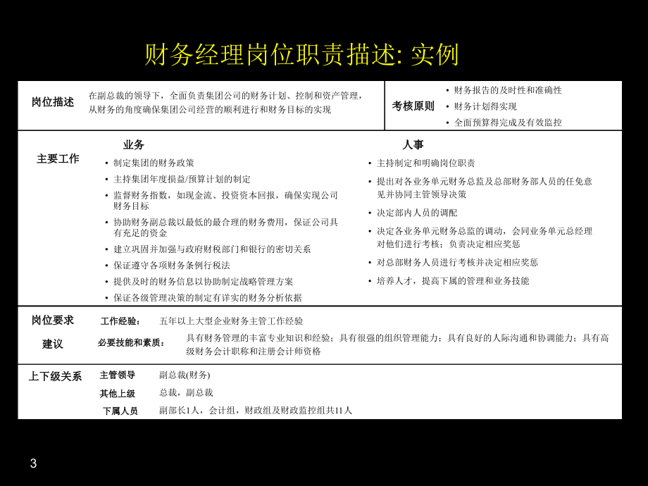 能源行业财务经理从记账人到管理者.ppt_第3页