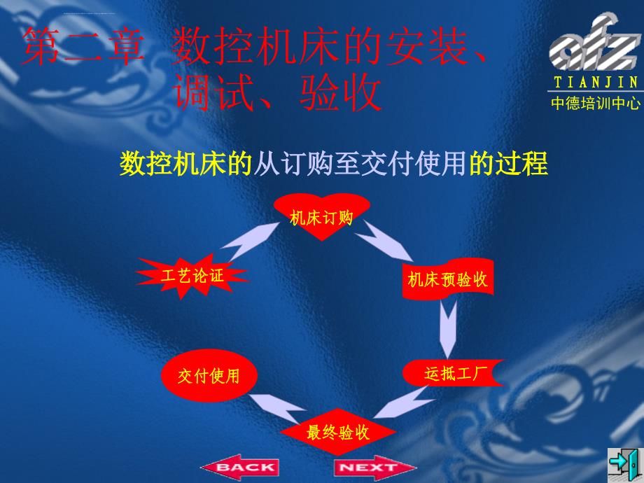 数控机床的安装调试验收相关资料.ppt_第2页