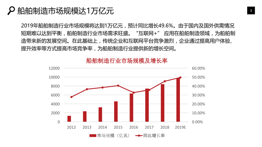 船舶制造行业调研分析报告_第3页