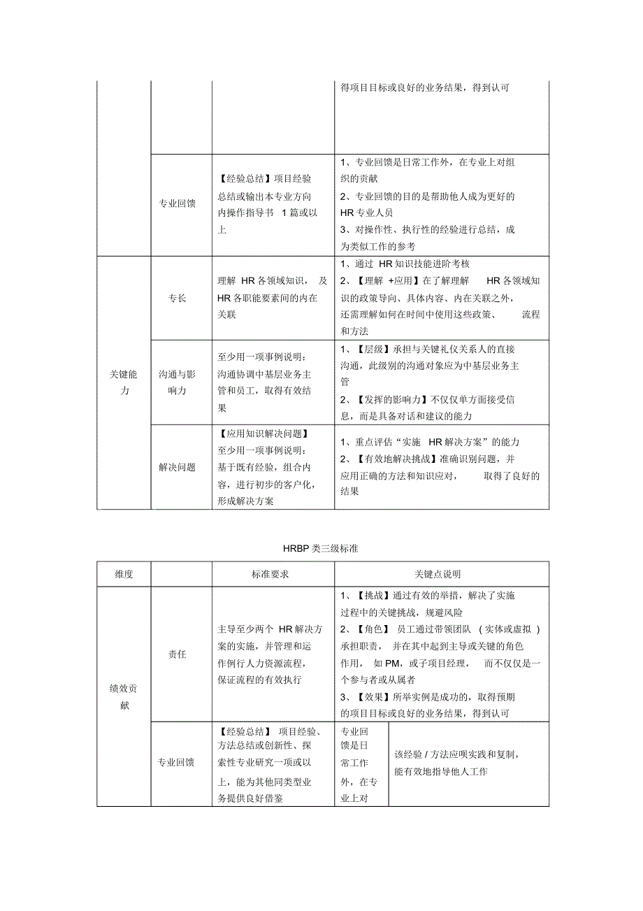 HRBP学习手册，职责手册_第4页