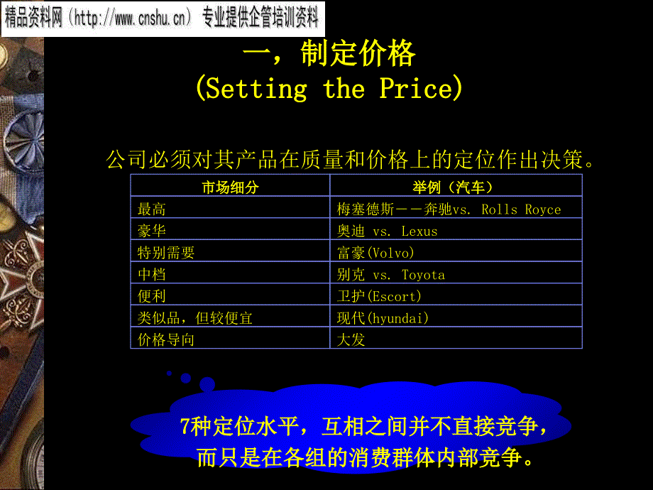 医疗行业企业产品定价和定价策.ppt_第3页