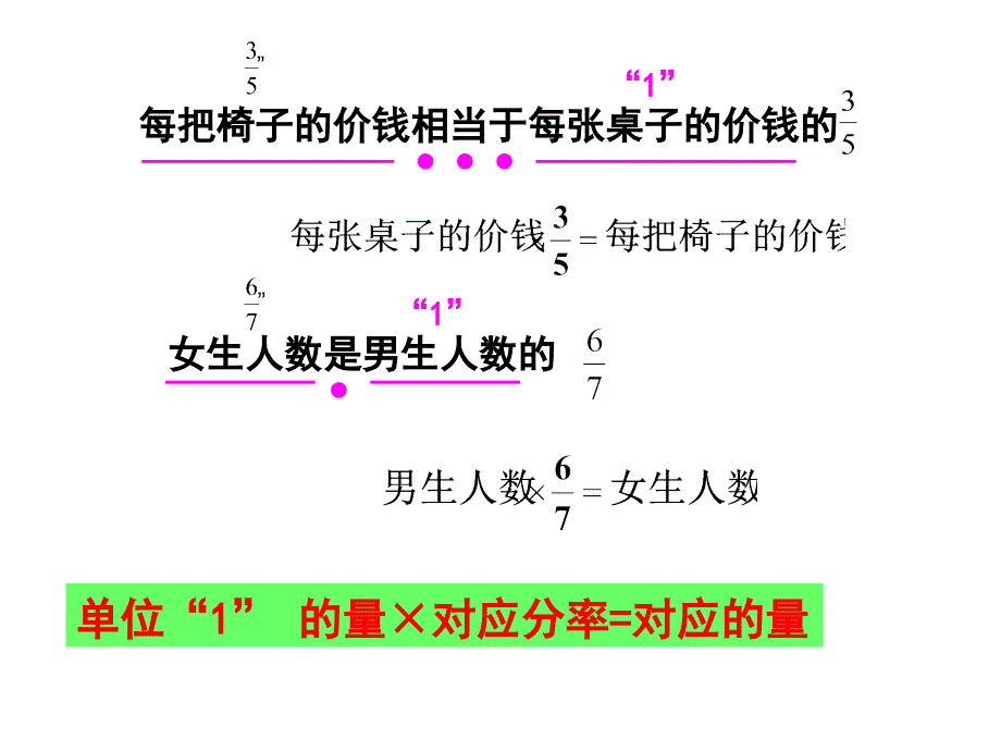 分数除法应用题(例5)_第4页