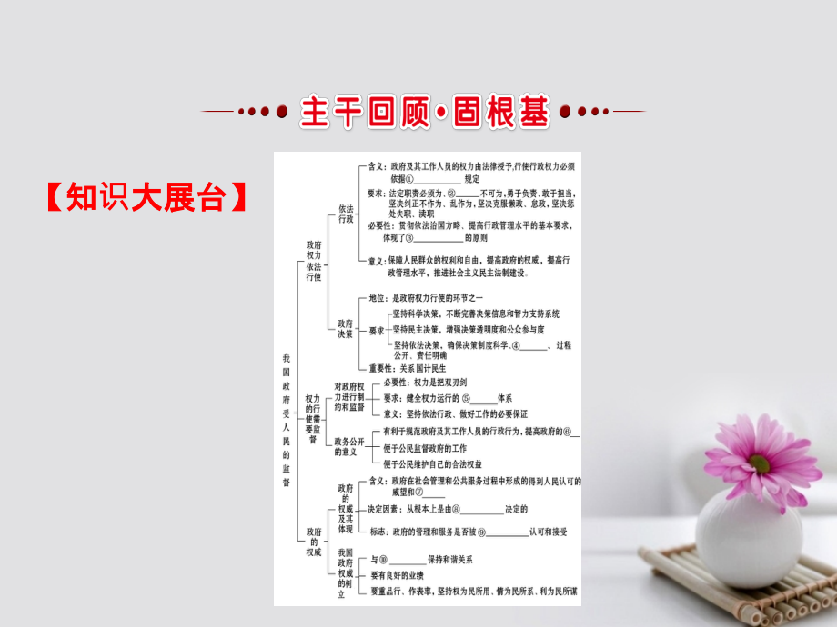 2018年高考政治一轮复习 2.2.4我国政府受人民的监督课件 新人教版必修2_第3页