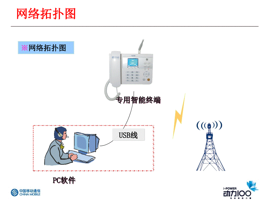 中国移动td商话商户管家介绍.ppt_第4页