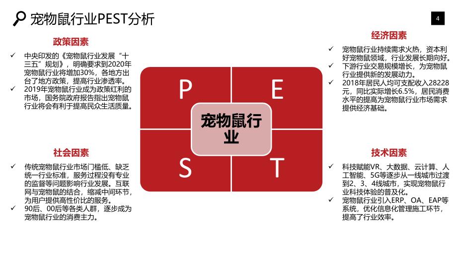 宠物鼠行业调研分析报告_第4页