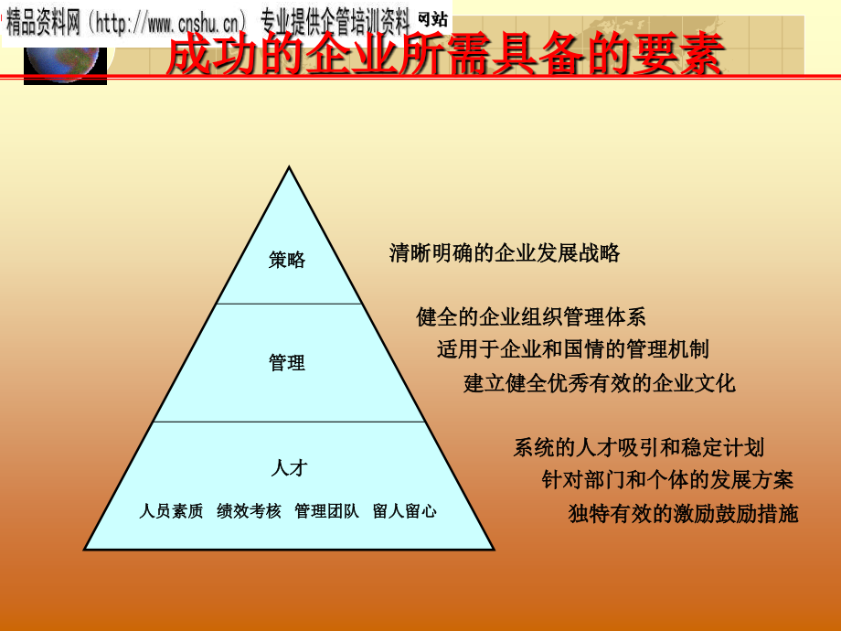 通信企业绩效管理详述.ppt_第2页