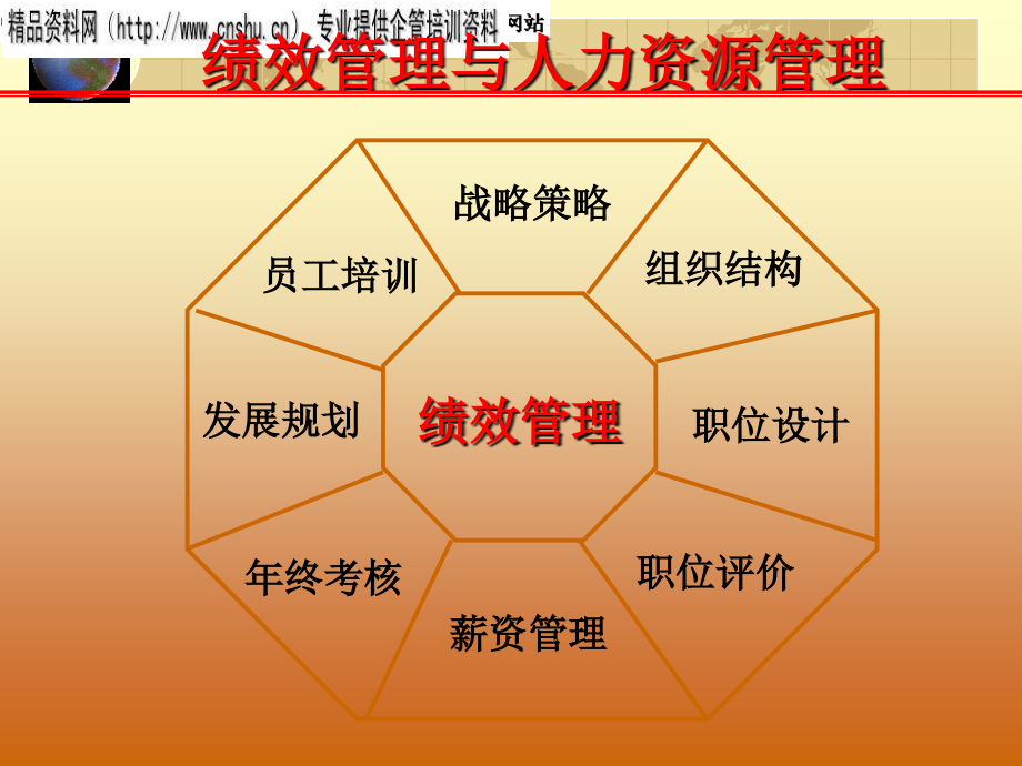 通信企业绩效管理详述.ppt_第3页