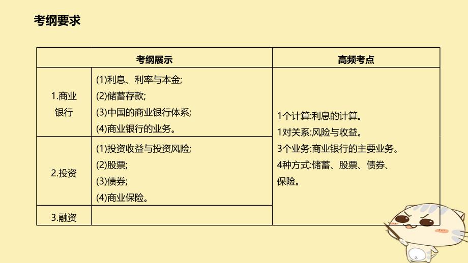 2018届高考政治一轮复习 第二单元 生产、劳动与经营 第六课 投资理财的选择课件 新人教版必修1_第2页