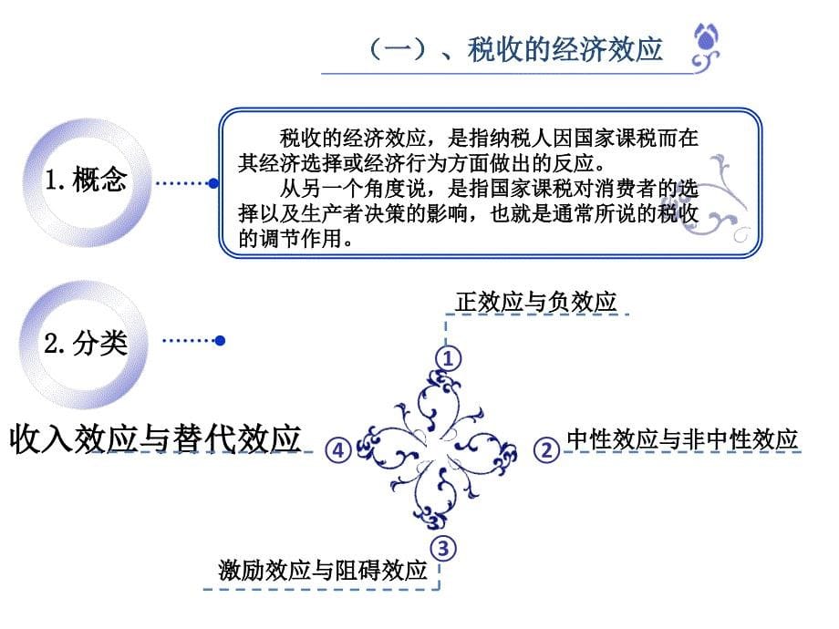 税收的经济效应.ppt_第5页