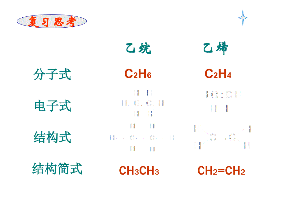 煤化工和乙炔乙炔概述.ppt_第2页