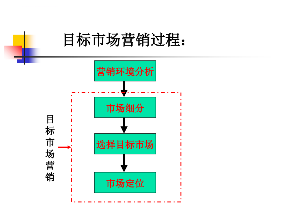 酒店目标市场营销概述.ppt_第2页