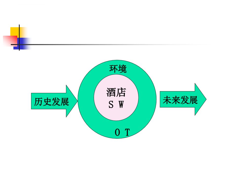 酒店目标市场营销概述.ppt_第4页