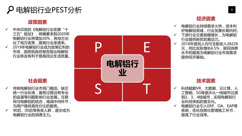 电解铝行业调研分析报告_第4页