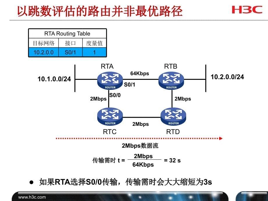 ospf基础_第5页