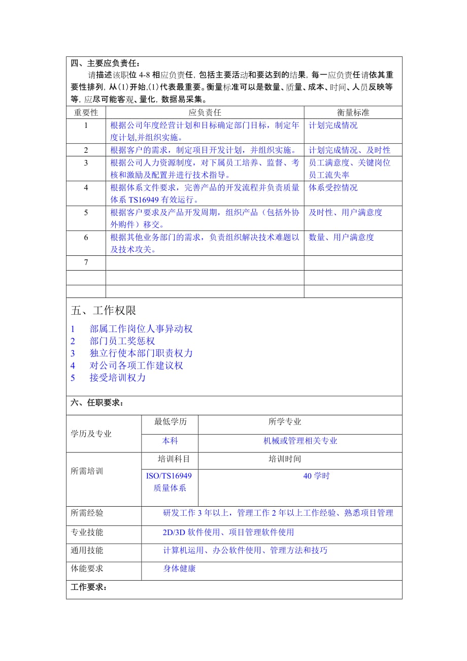 产品开发部部长职务说明书.doc_第2页