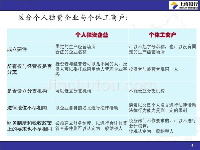 商业银行信贷法律风险控制培训.ppt_第5页