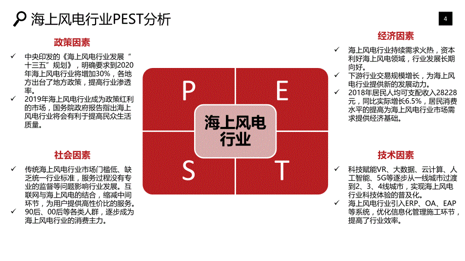 海上风电行业市场发展趋势调研_第4页