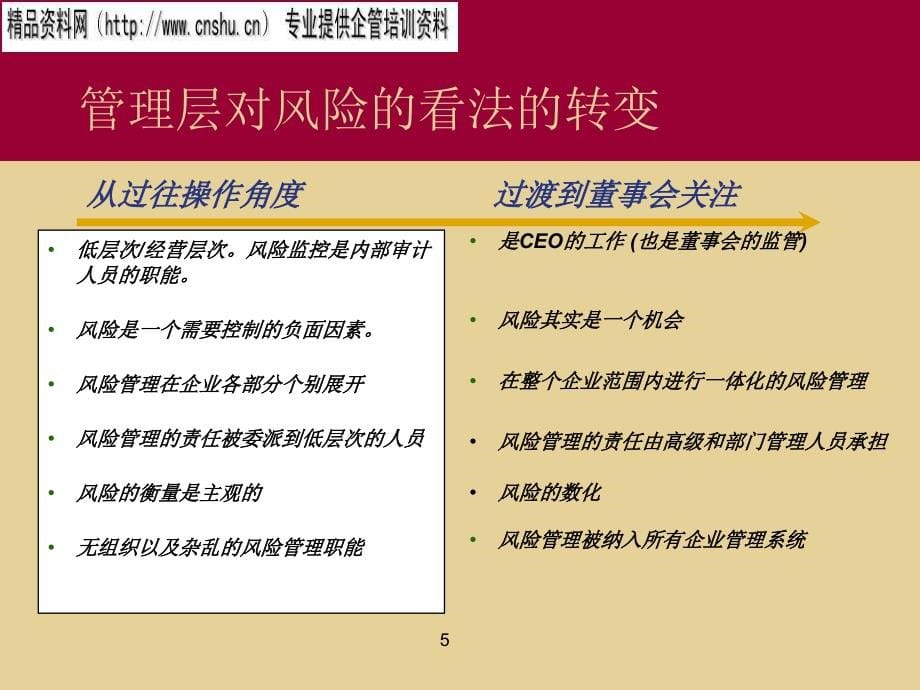 服装企业目标风险管理与内部控制.ppt_第5页