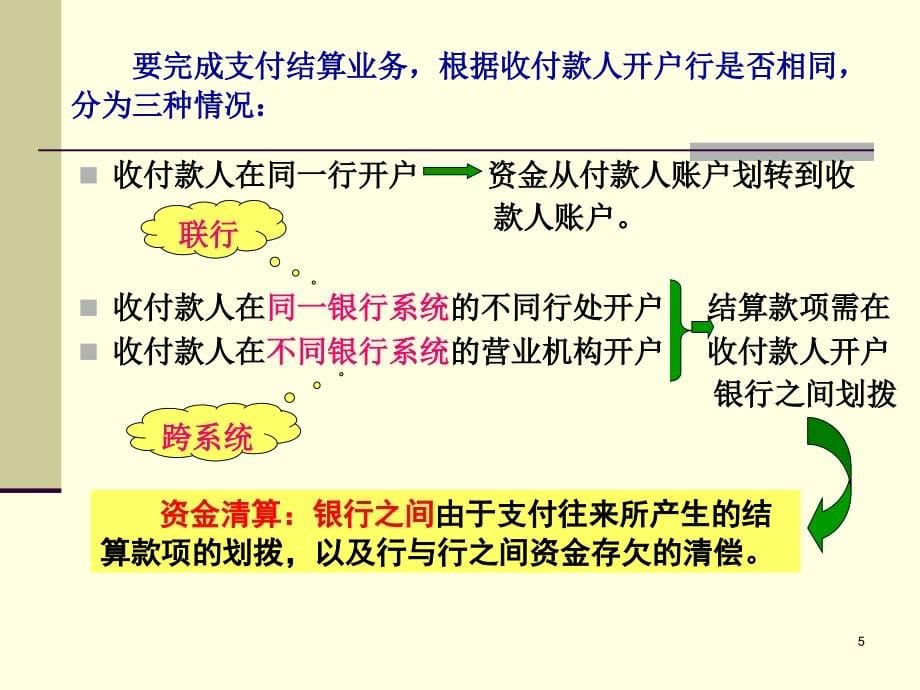 商业银行联行往来业务的核算.ppt_第5页