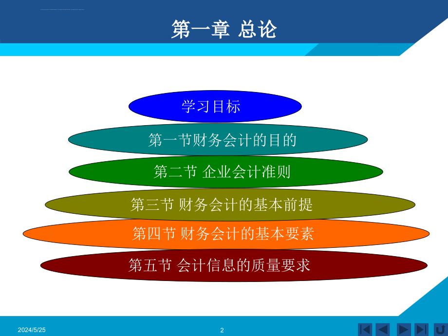 财务会计学之会计变更与差错更正_2_第2页