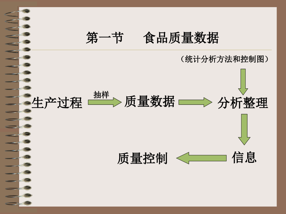 食品质量管理的工具.ppt_第2页