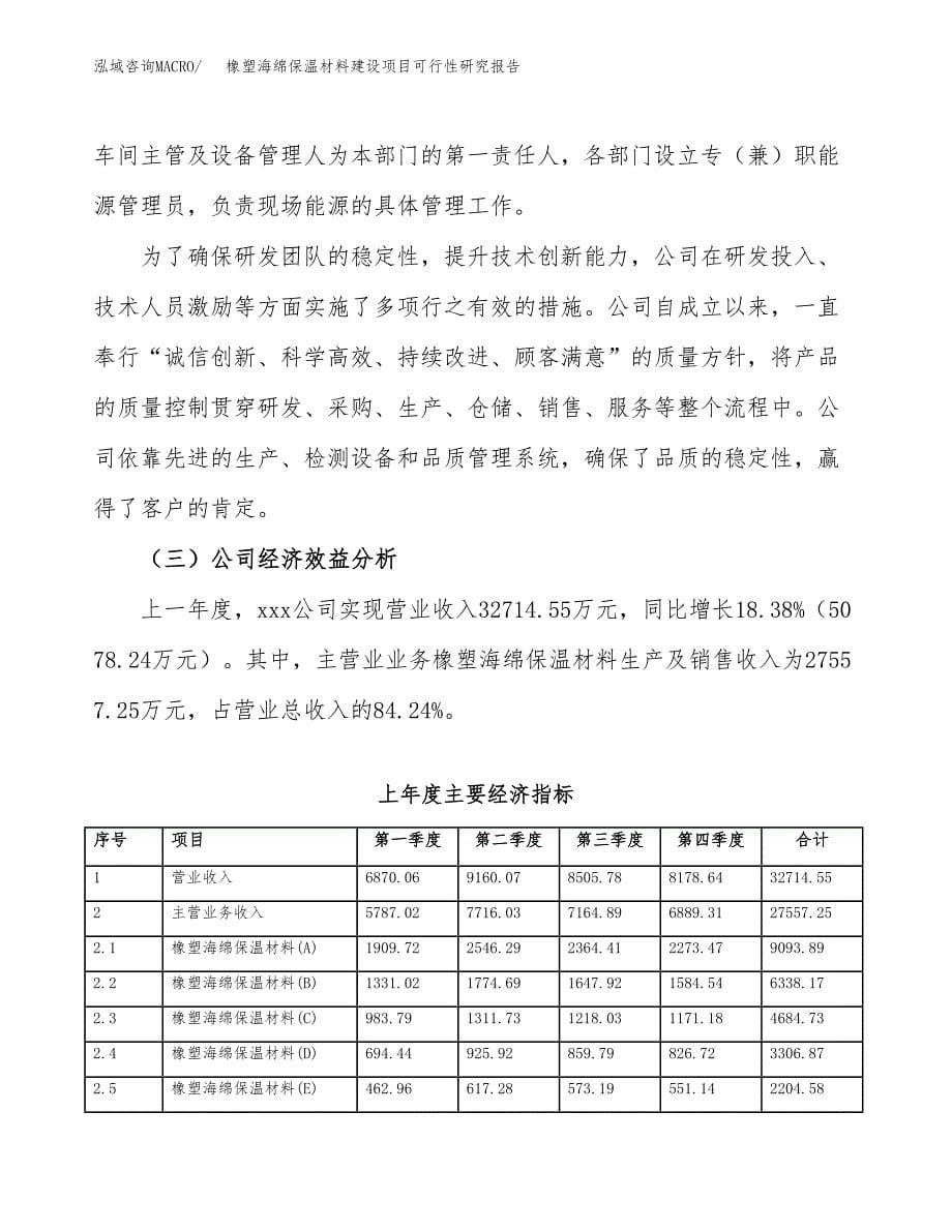 橡塑海绵保温材料建设项目可行性研究报告（word下载可编辑）_第5页