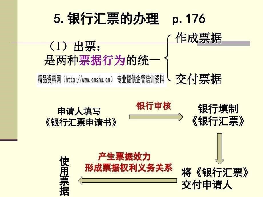 财经法规与职业道德之金融法.ppt_第5页