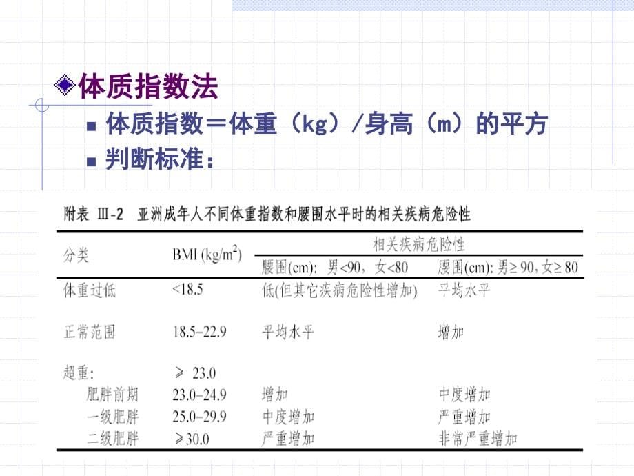 膳食营养与肥胖.ppt_第5页