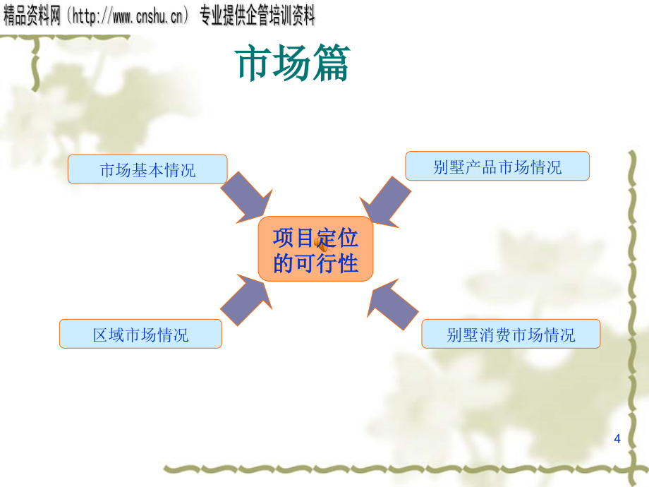 某地产项目规划设计.ppt_第4页