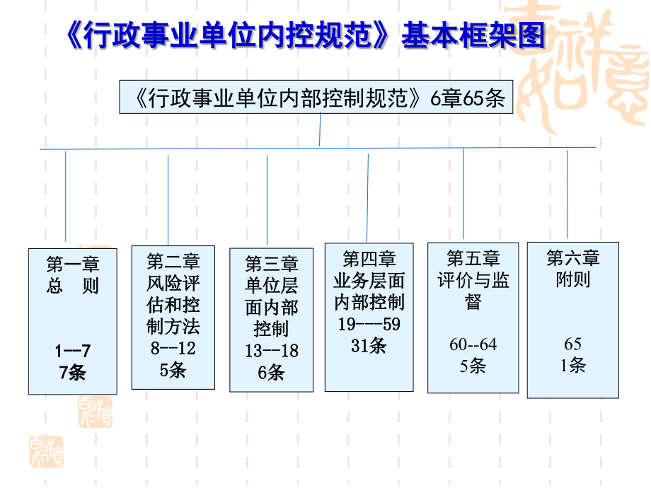 行政事业单位内部控制规范.ppt_第1页