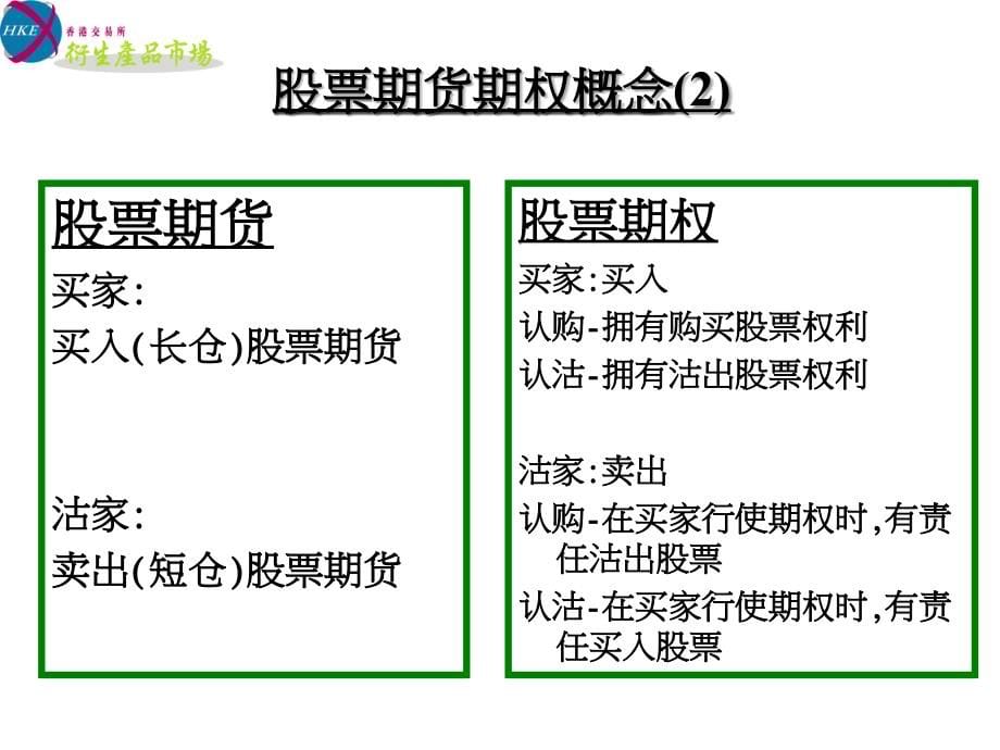 股票期货期权的概念.ppt_第5页