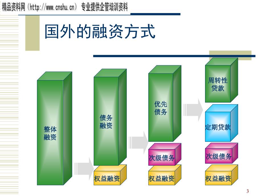 管理层持股的融资机制分析报告.ppt_第3页