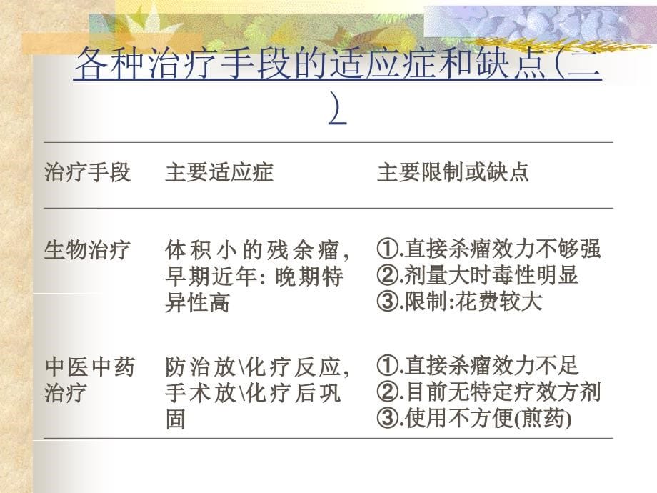 恶性肿瘤化学治疗_第5页