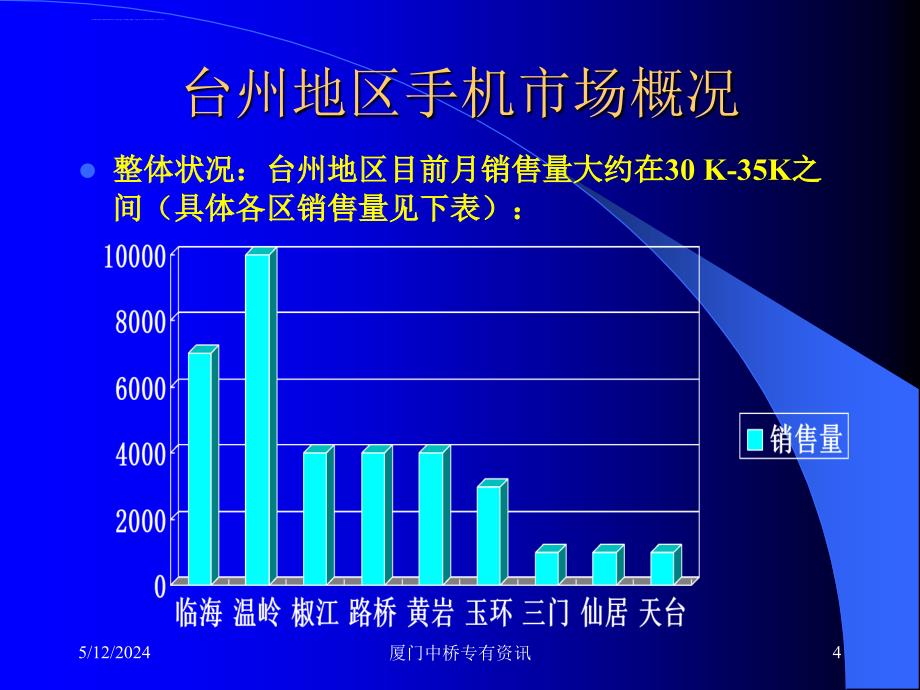 手机市场分析及规划报告.ppt_第4页