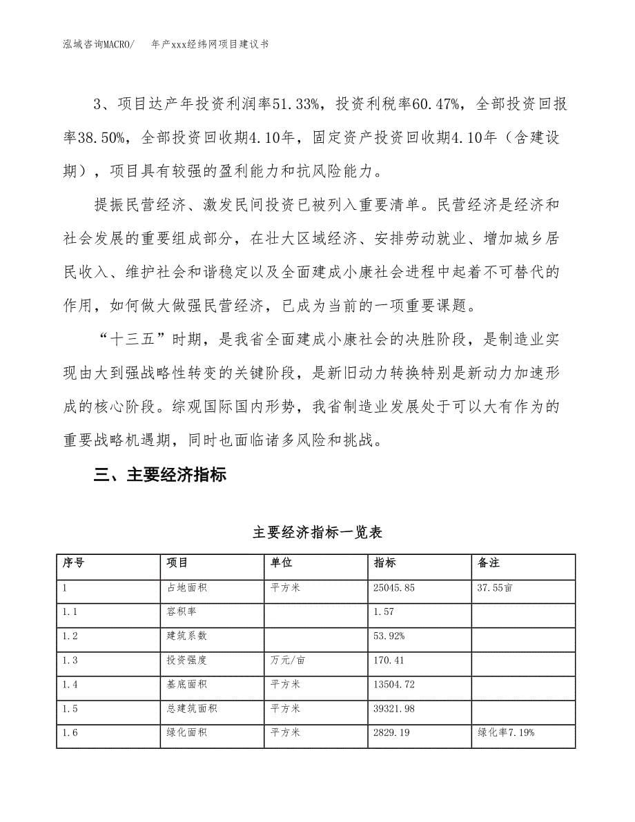 年产xxx经纬网项目建议书(可编辑).docx_第5页