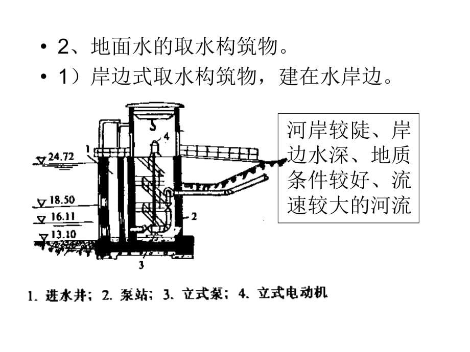 给排水工程培训课件.ppt_第5页