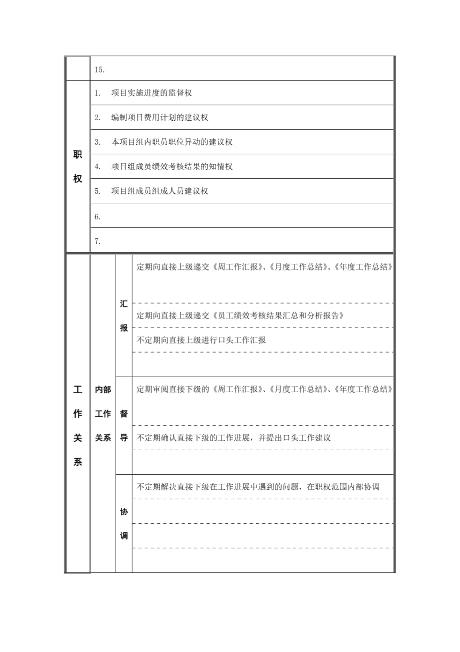 产品研发部项目主管岗位职责.doc_第2页