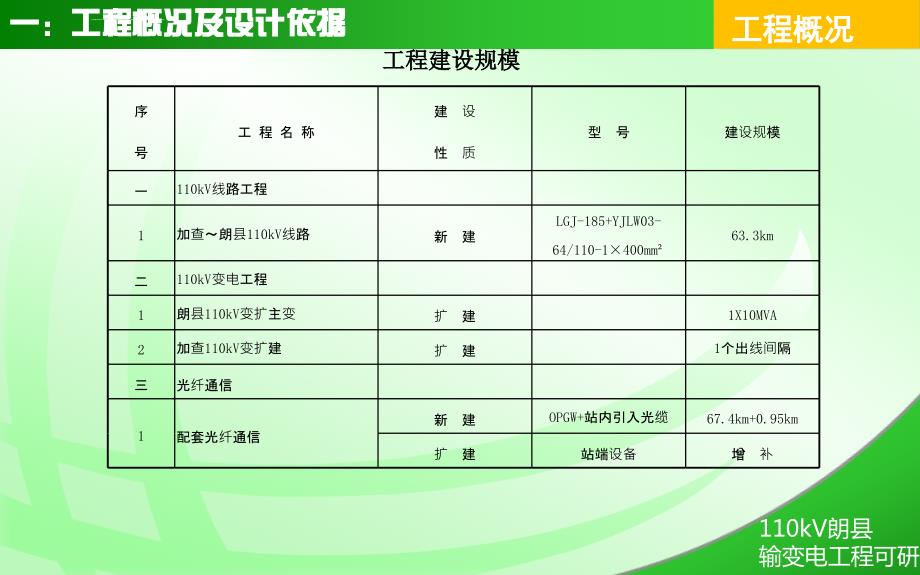 110kv输变电工程可研设计汇报.ppt_第4页