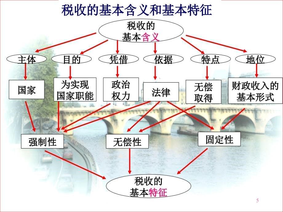 第六章税法概论.ppt_第5页