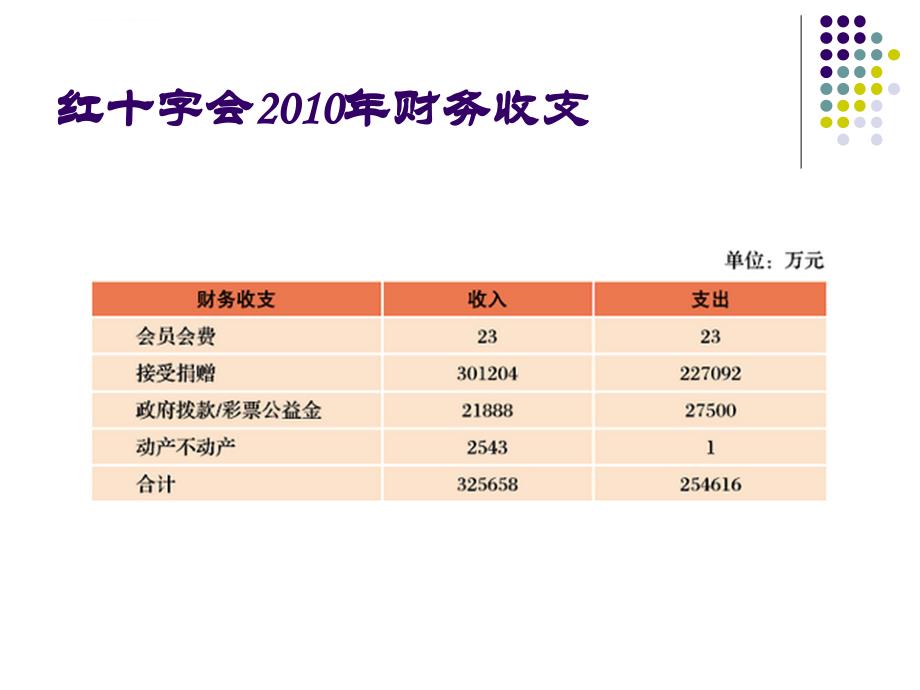 社会组织的财税制度.ppt_第4页