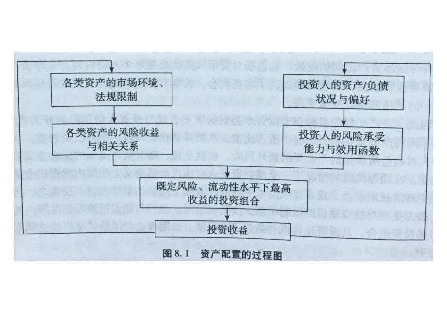 证券投资基金资产配置.ppt_第5页